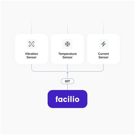 Boost Uptime with AI-Driven Predictive Maintenance Software