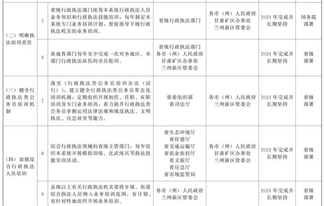 甘肃省人民政府办公厅关于印发甘肃省提升行政执法质量三年行动实施方案（2023—2025年）的通知