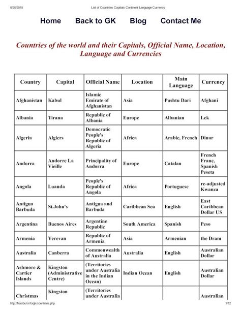 (PDF) List of Countries Capitals Continent Language Currency - DOKUMEN.TIPS