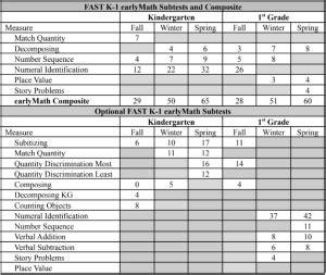 FAST Scores What Do They Mean Enrichment Therapies