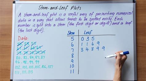 Stem And Leaf Plots Youtube