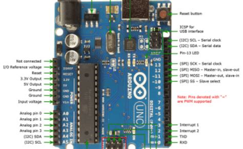 The Full Arduino Uno Pinout Guide Including Diagram – Theme Loader