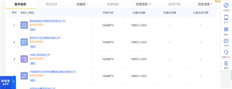 假冒央企子公司，连“坑”四大央企！这家公司啥来历？企业投资集团中核