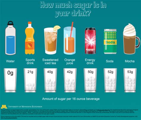 Soft Drinks Tier List Community Rankings Tiermaker