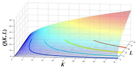 Cobb-Douglas Production Function | Formula, Equation & Example - Video ...