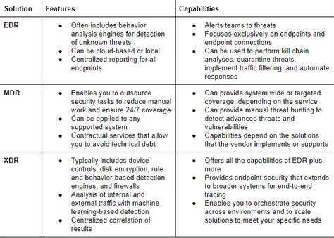 EDR Vs MDR Vs XDR What Is The Difference Steemit
