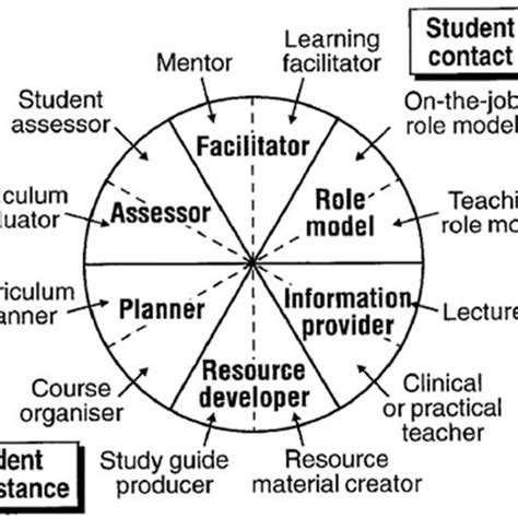 Classroom Management