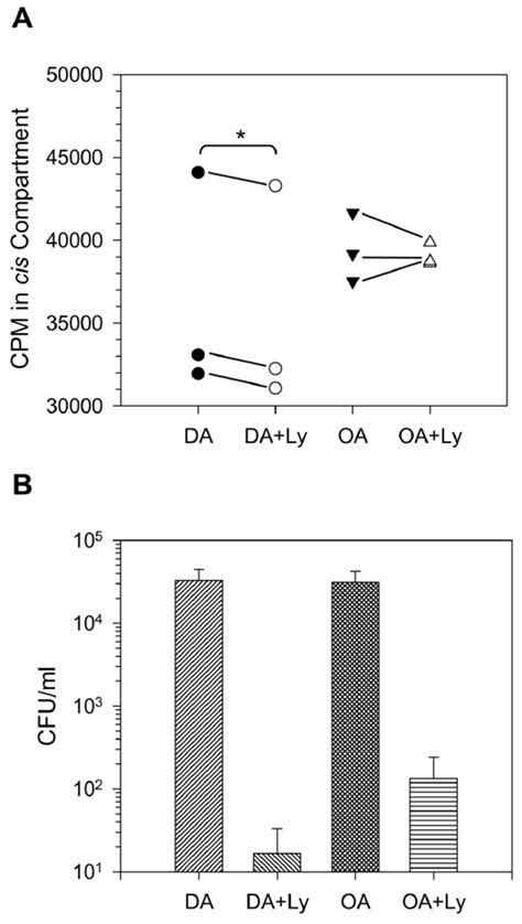 Equilibrium Dialysis With FA And Or Ly And Whole Life Bacteria Suggest