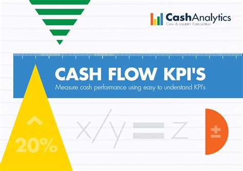 Cash Flow Analysis Kpi Dashboards