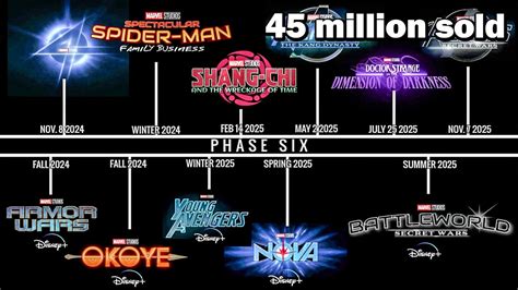 Marvel D Phase Trailer List Youtube