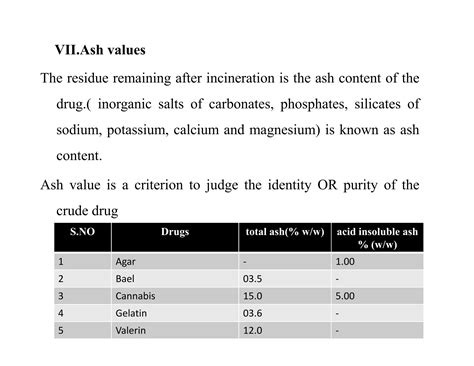 Evaluation Of Crude Drugs 10