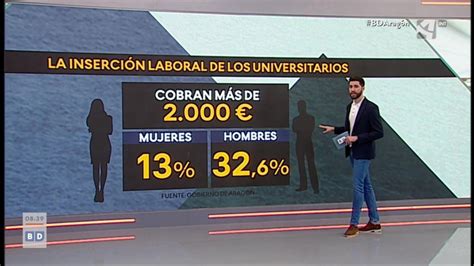 Universidad E Inserción Laboral I Canal Asg Aragón Sostenible Cartv