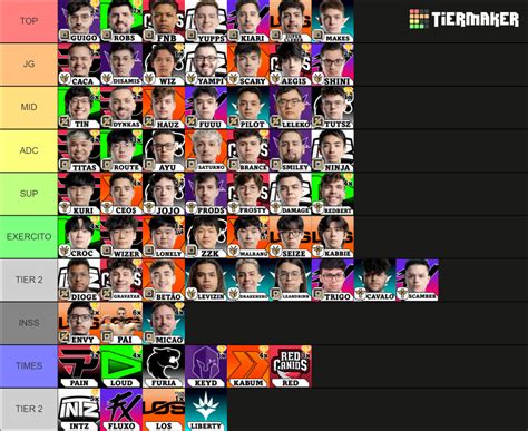 CBLOL 2024 SPLIT 2 JOGADORES E TIMES PRO PLAYERS E ORGS Tier List