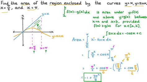 Question Video Finding The Area Of A Region Bounded By Trigonometric