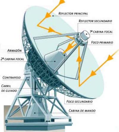 Radiotelescopio