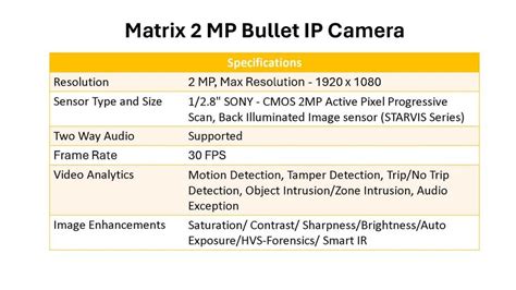 Matrix Bullet Camera Matrix 8 MP IP Camera SATATYA CIBR80FL28CWP