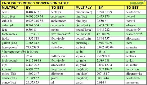 Metric System Chart Conversion Table