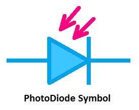 Photodiode Symbol Diagram Circuit Characteristics ETechnoG