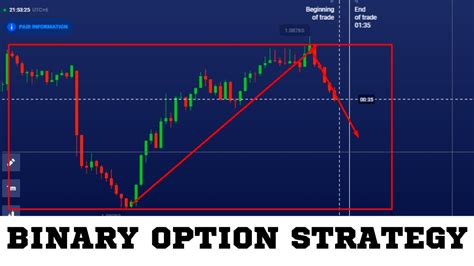 1 MINUTE STRATEGY FOR BINARY OPTIONS BIG PROFIT AND MINIMUM RISK