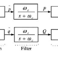 DG components and controllers. | Download Scientific Diagram
