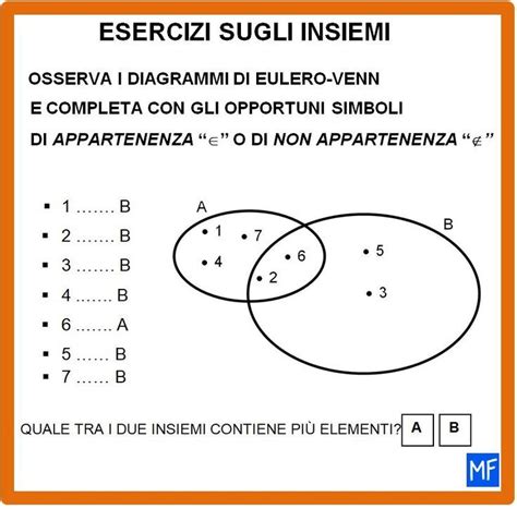 Verifica Sugli Insiemi In Pdf Scaricabile Artofit