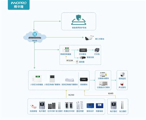 颠覆传统！innopro精华隆发布智能周界防护系统，“去主机化”，降成本 精华隆智慧感知科技（深圳）股份有限公司