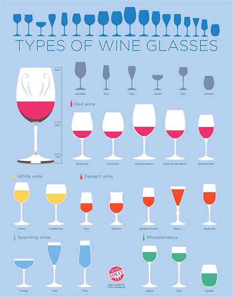 Glasses For Wine, Beer, Cocktails & Drinkware Guide