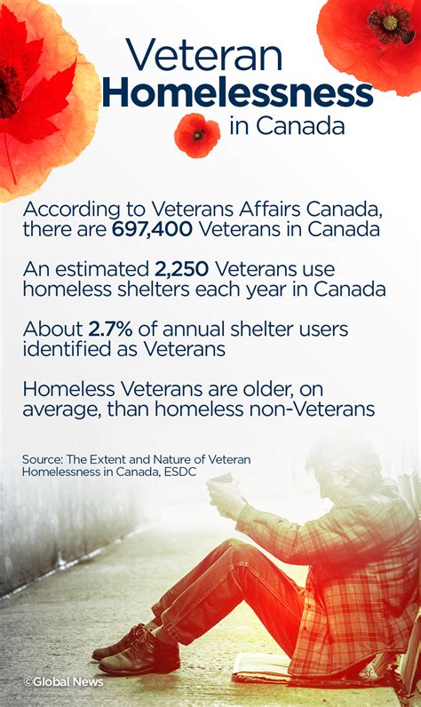 Homeless veterans: helping those who have fallen behind | Globalnews.ca