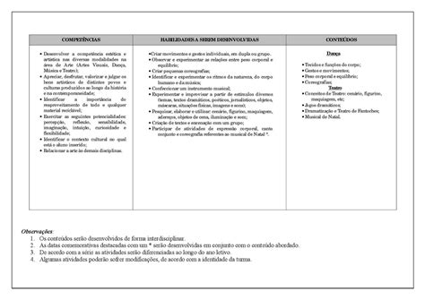 Plano De Aula Portugues 3 Ano - BINKEDU