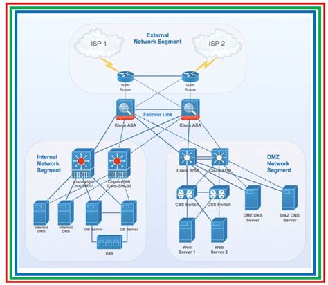 Cisco Router Basic Configurations Console VTY SSH IPv6 Inter VLAN