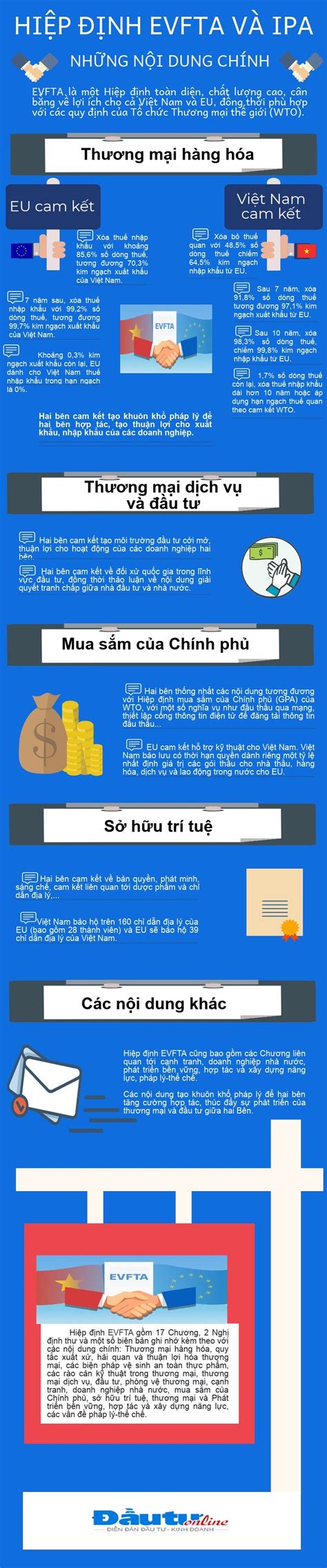 Infographic Nh Ng N I Dung Ch Nh C A Hi P Nh Evfta V Ipa Tin