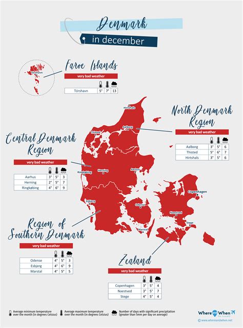 Denmark December Weather 2025: Forecast and Temperature City by City