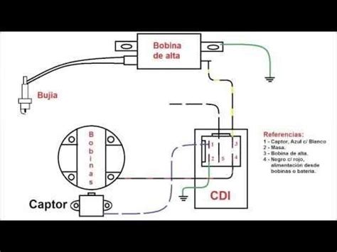 Diagrama Como Hacer La Instalacion Electrica De Una Moto