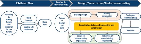 Engineering Management Plus PM Consultant