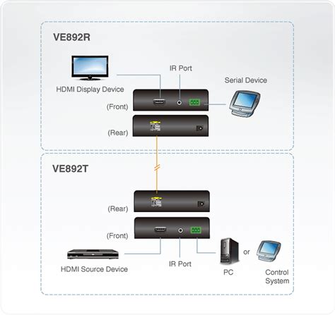 HDMI Optical Extender 1080p 20km VE892 ATEN Video Extenders ATEN