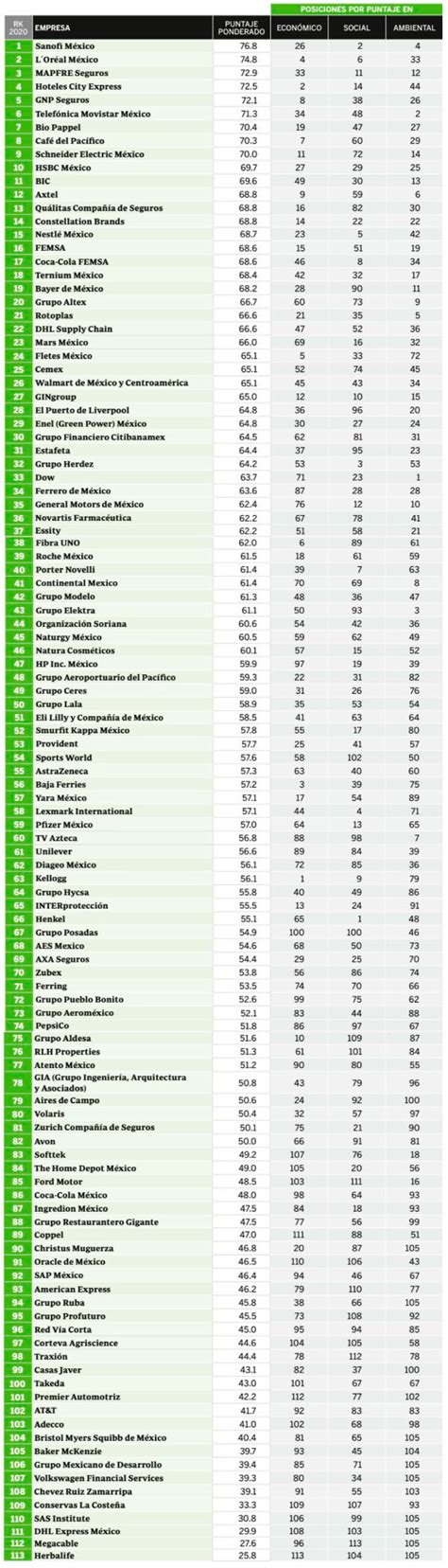 México Las 100 Empresas Más Responsables Sirse