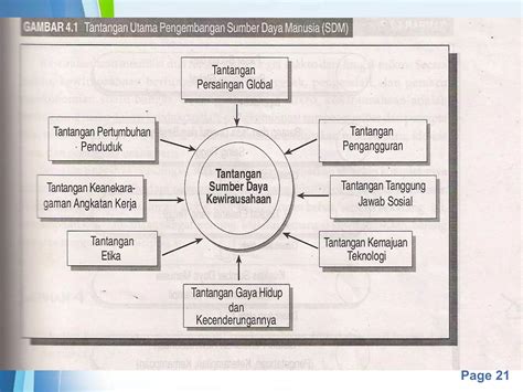 Faktor Pemicu Penyebab Kegagalan Dan Keberhasilan Wirausaha Ppt