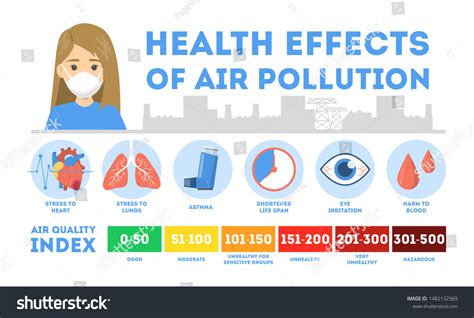 5,676 Air Pollution Causes Images, Stock Photos, 3D objects, & Vectors ...