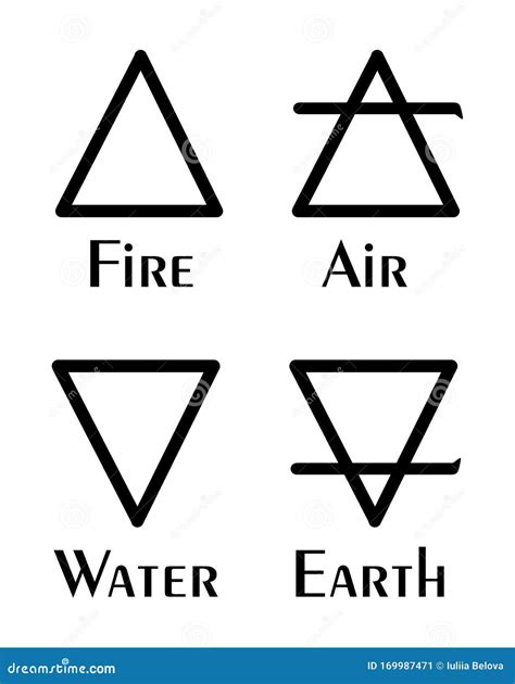 Symboles Astrologiques Des éléments Des éléments Air De La Terre De L