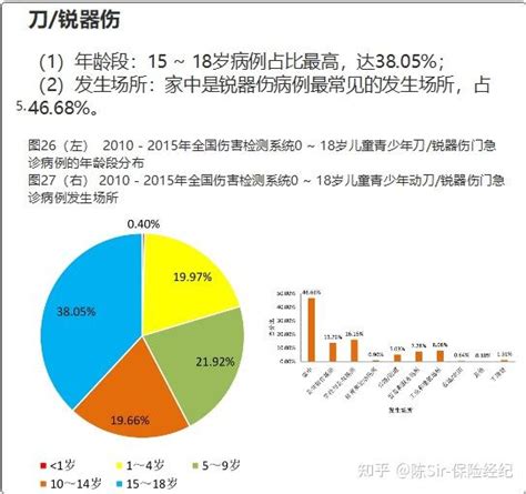 《中国儿童青少年伤害流行状况回顾报告》（第二部分） 知乎