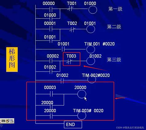 Plc分段传送带控制示例多级传送带的控制plc Csdn博客