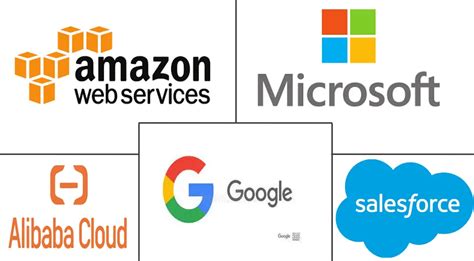 Cloud Computing Market Growth Industry Analysis Size Forecast Report