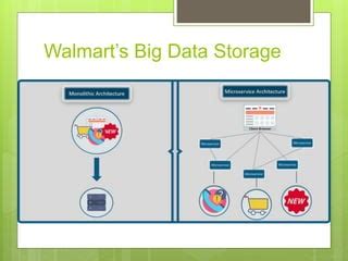 Big Data And Its Applications In Supply Chain Ppt