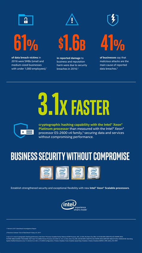 Intel Xeon Scalable Processor Family