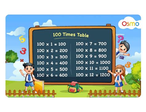 100 Times Table Chart | PDF