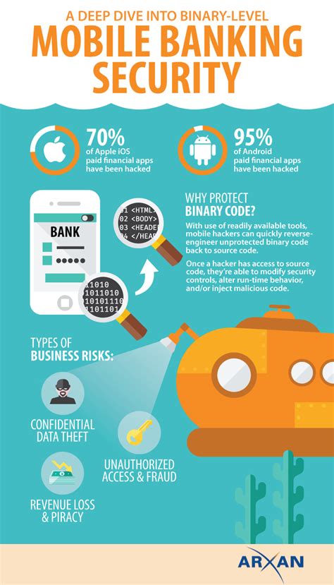 Mobile Banking When It Becomes Dangerous And How To Make It Safer