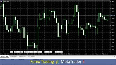 √ Sukses Di Pasar Valuta Asing Dengan Forex Trading Metatrader 4