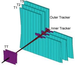 Lhc Lhcb Detektor