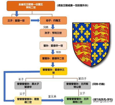 英国王室的前世今生以及王室珠宝是如何积累的 伊丽莎白二世 维多利亚女王 爱德华七世 中国珠宝行业网