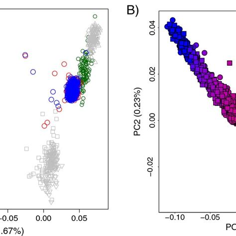 Genetic background of the Basque cohort analysed in the present study ...